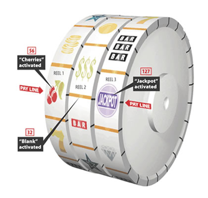 slots reel